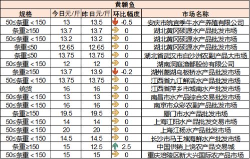 三明市布料纺织品批发市场一览表