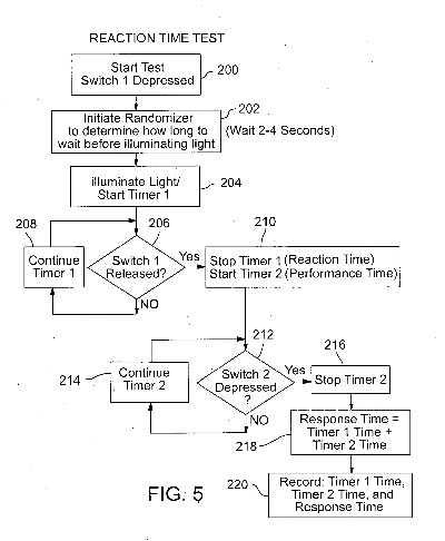 Understanding and Applying Textile Stretch Testing Devices