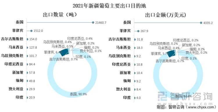 新疆纺织品出口状况分析