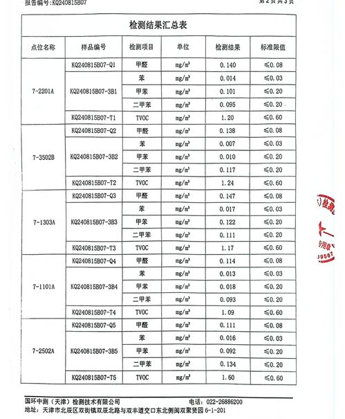 纺织品检测酒店优惠计划