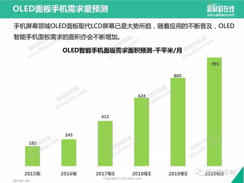 The Profitability of the纺织行业分析