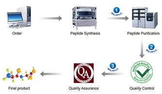 The Quality Assurance Framework for Pingyang Textiles