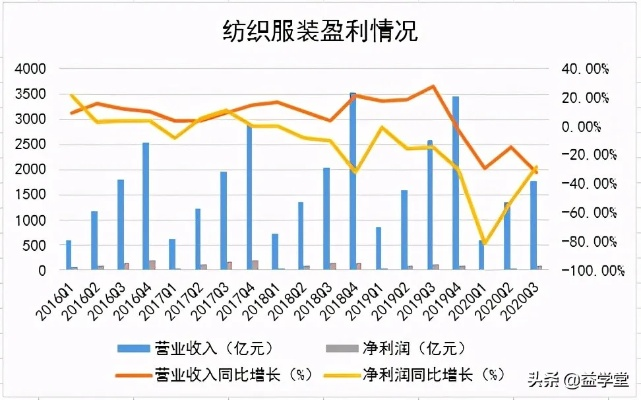 新疆棉纺织品牌排行榜前十名介绍