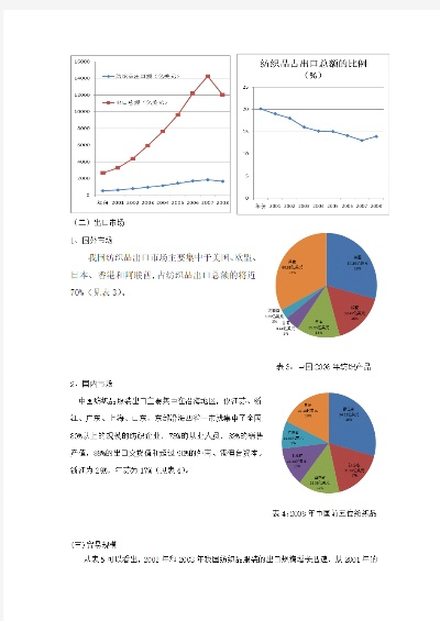 中国出口意大利纺织品案例分析