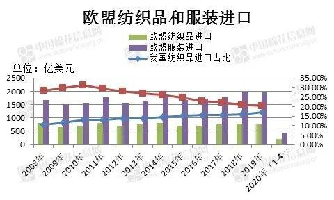 中国出口意大利纺织品案例分析