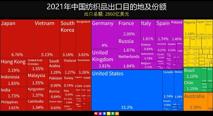 全球棉纺织品排名第一品牌介绍