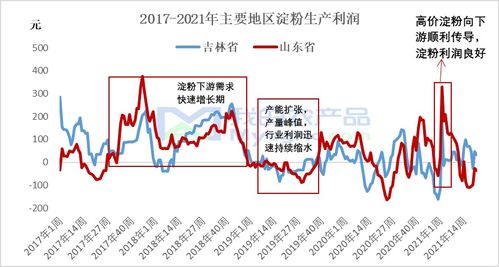 纺织品外贸产品案例分析
