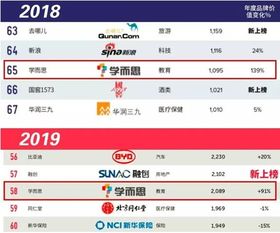 中国纺织品牌价值排行榜前十名