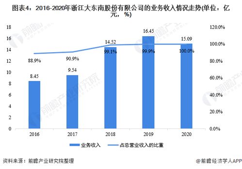 中国纺织品产量全球领先地位分析