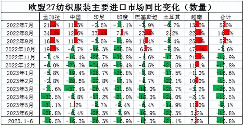 欧盟进口纺织品数据报告