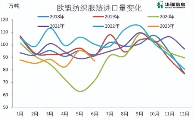 欧盟进口纺织品数据报告