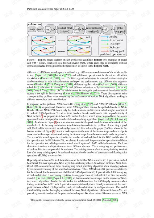 The Textile Operations Scope