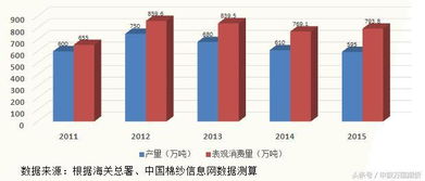 棉纺织品批发价格及影响因素分析