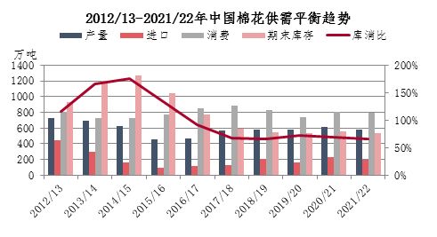 棉纺织品批发价格及影响因素分析
