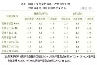 棉纺织品批发价格及影响因素分析