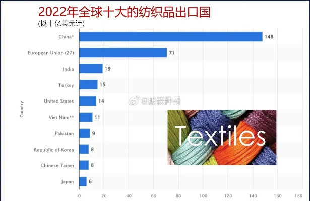 中国三大纺织品批发市场介绍