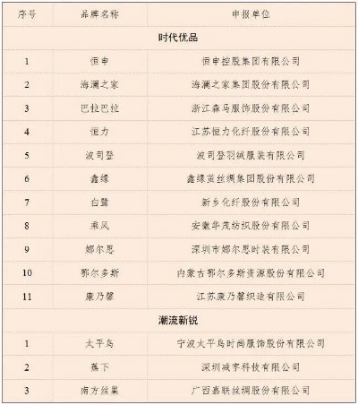 中国十大家用纺织品牌排名及案例分析