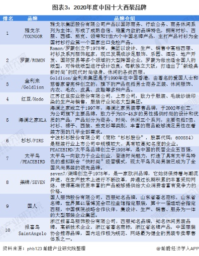 中国十大家用纺织品牌排名及案例分析