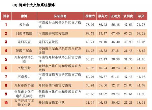 全国纺织品批发市场排行榜前十名介绍
