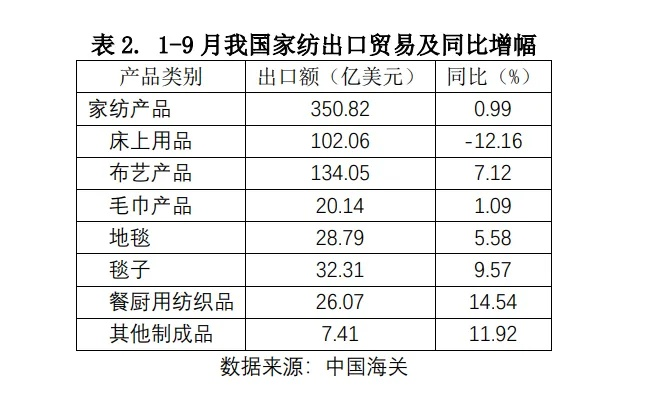 Exploring喀什厨房用纺织品，特色与市场趋势