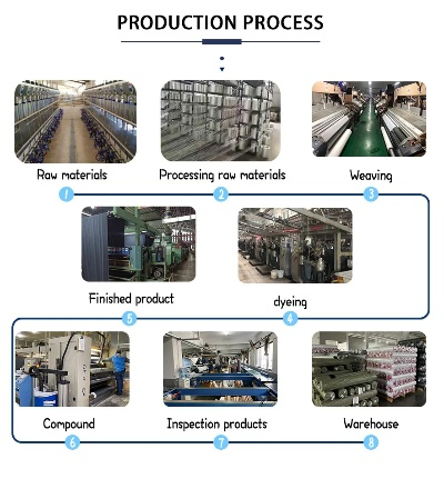 Textile Factory Product Reconstruction
