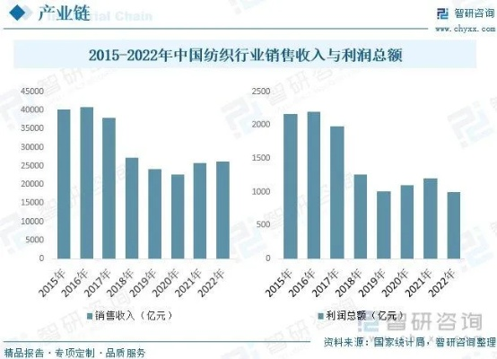 梁溪区智能化针纺织品厂家批发价分析