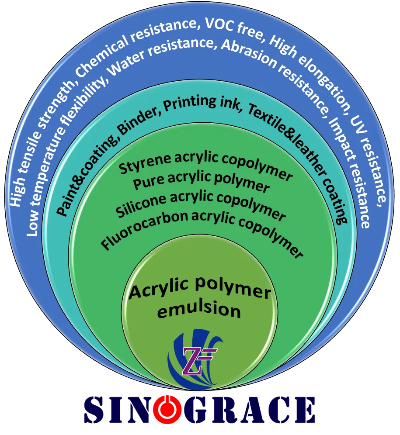 Benzene Phenol in Textiles:An Environmental and Economic Perspective