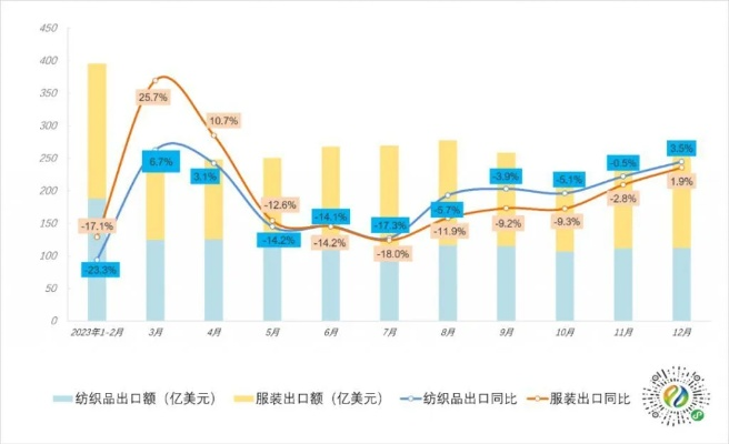 纺织品出口回落现象分析