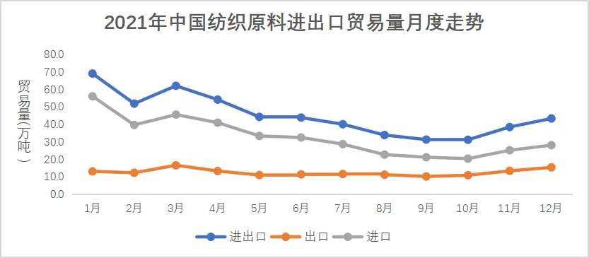 纺织品出口回落现象分析