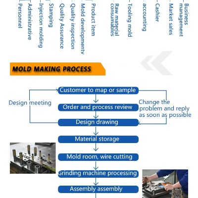 A Comprehensive Guide to Textile Formulas and Their Applications