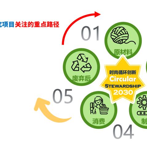 3D打印纺织品，走进未来纺织制造新纪元