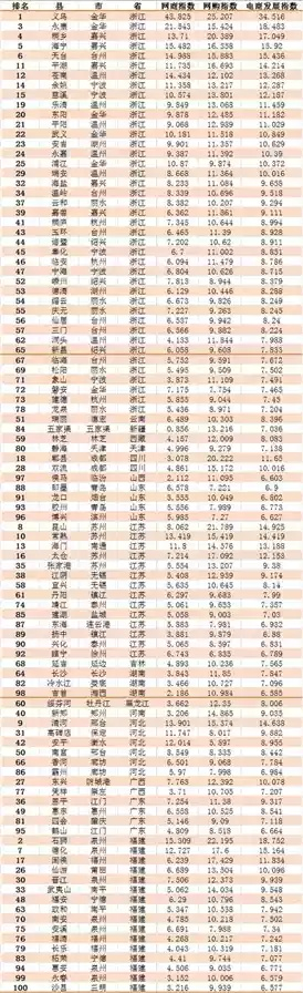 黑龙江纺织品牌排行榜前十名
