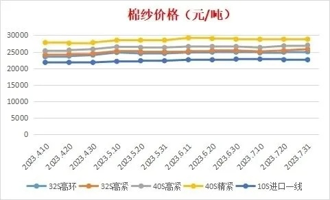 棉纺织品批发价格表图片及案例分析