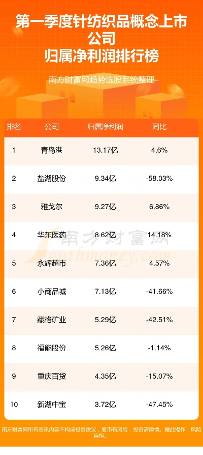 棉纺织品牌排名榜前十名介绍