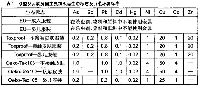 Ph Value Textiles EU Standards:深入解析纺织品中的pH值与欧盟标准