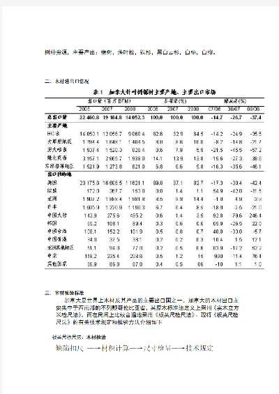 出口加拿大纺织品标准及案例分析