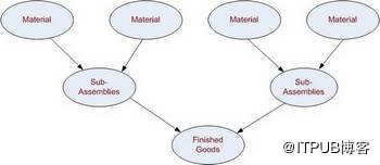 Textile Manufacturing Process Overview