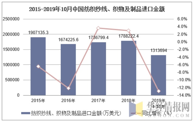 徐汇区针纺织品批发价格分析