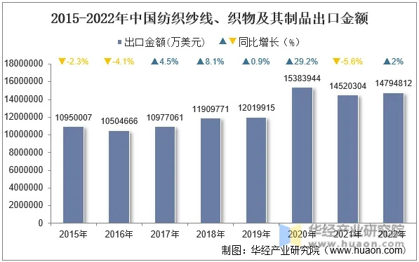 徐汇区针纺织品批发价格分析