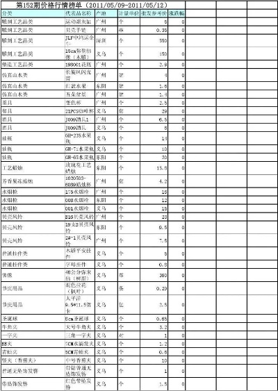 义乌小商品市场纺织品批发价格分析