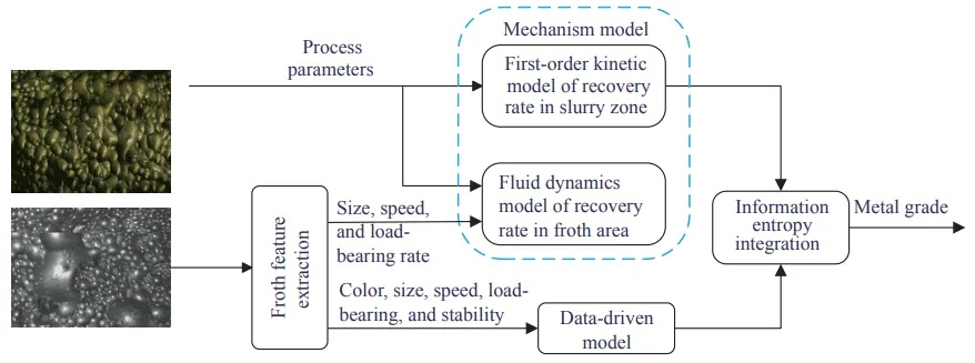 Transforming Textiles with Technological Innovation:The Journey of Rui Rong