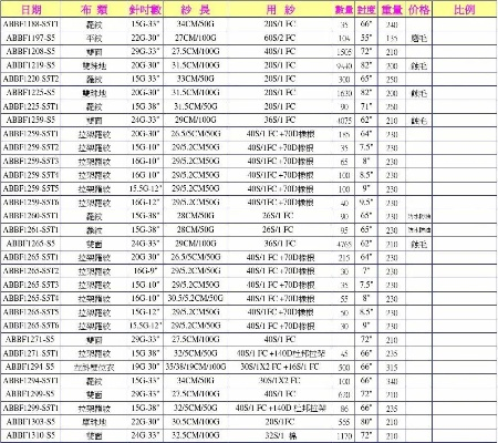 韩版针纺织品批发价格表
