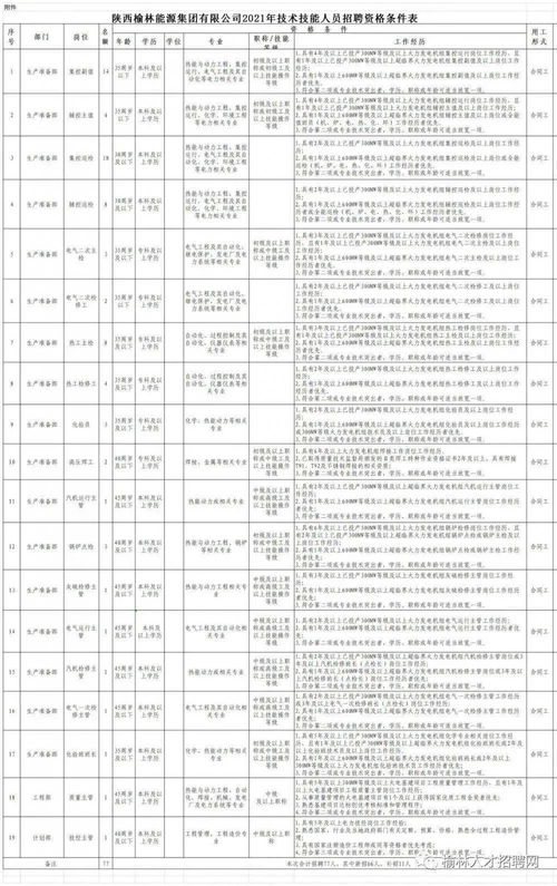 汕头纺织品厂招工公告