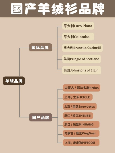 羊毛纺织品品牌排行榜前十名介绍