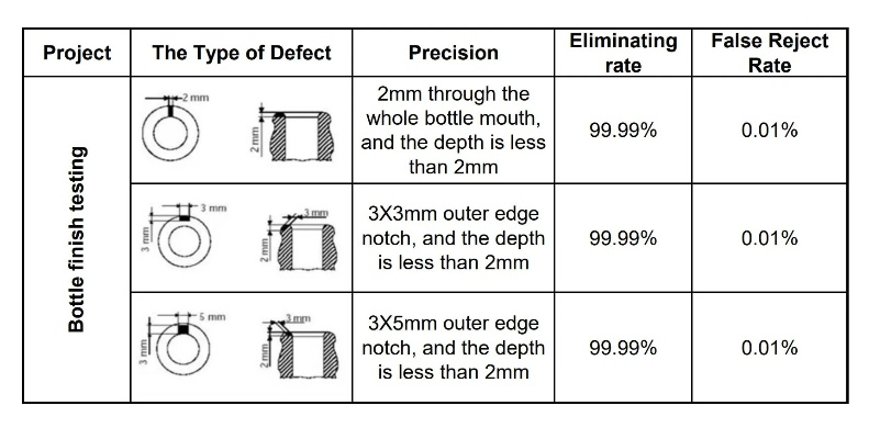 The International Approach to Textile Inspection and Testing