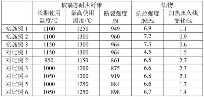 耐温度极限的纺织品探讨
