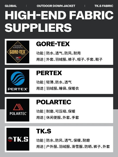 The Top保暖纺织品品牌及其案例分析