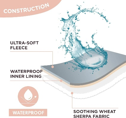 Water-Washed Electronic Textiles:A Technical Overview and Case Studies