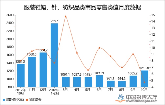 辽宁百货针纺织品批发价格分析