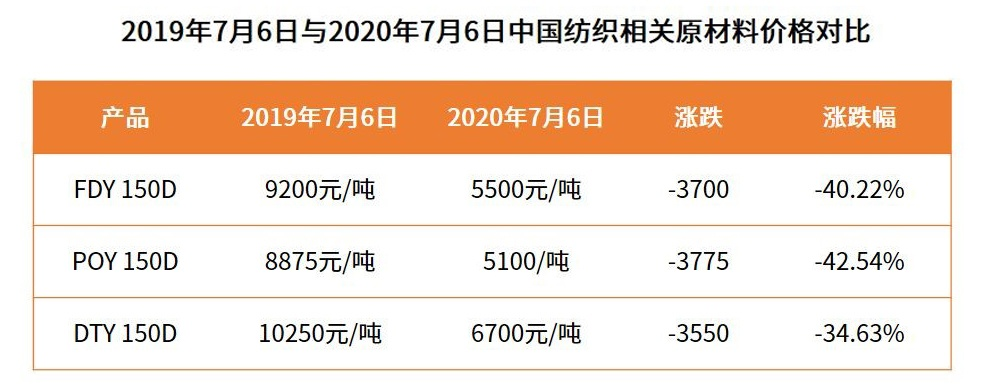 辽宁百货针纺织品批发价格分析
